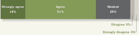 Agreement graph